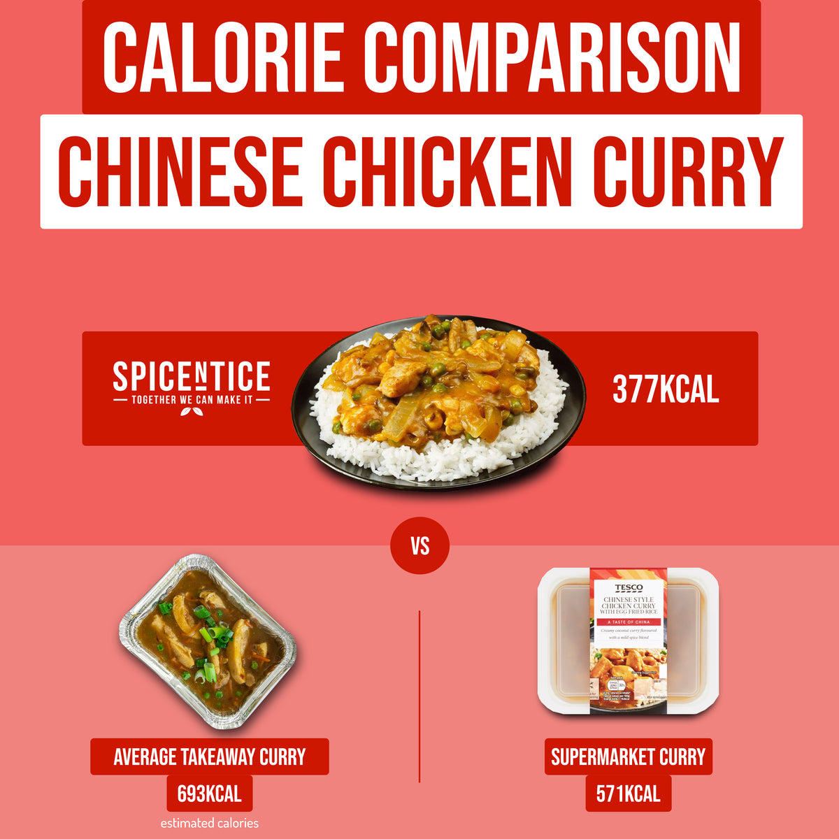 Chinese Chicken Curry Calories Calorie Comparison SPICENTICE LTD