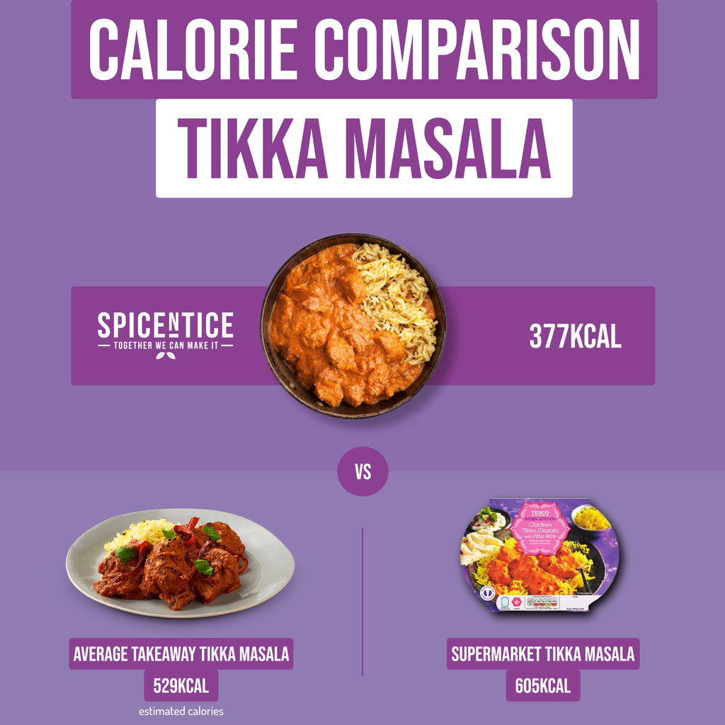 Tikka Masala - A Calorie Comparison