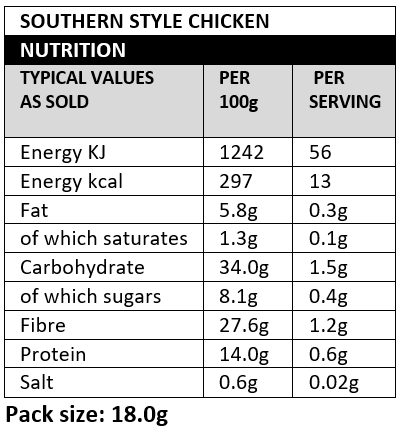 Southern Style Chicken Nutritional Information