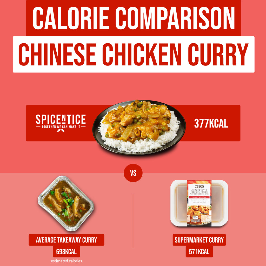 Chinese Chicken Curry - A Calorie Comparison