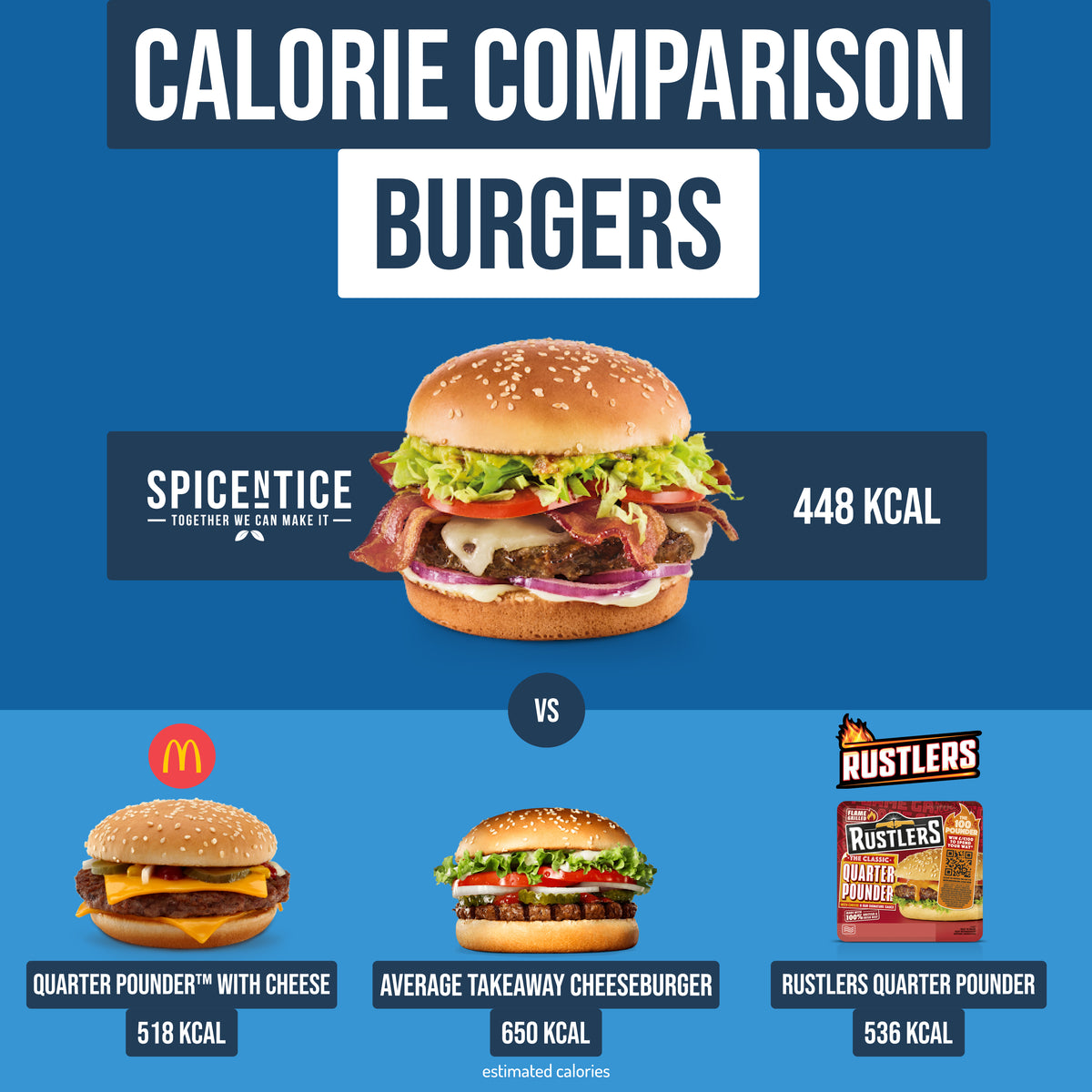 Burgers A Calorie Comparison SPICENTICE LTD