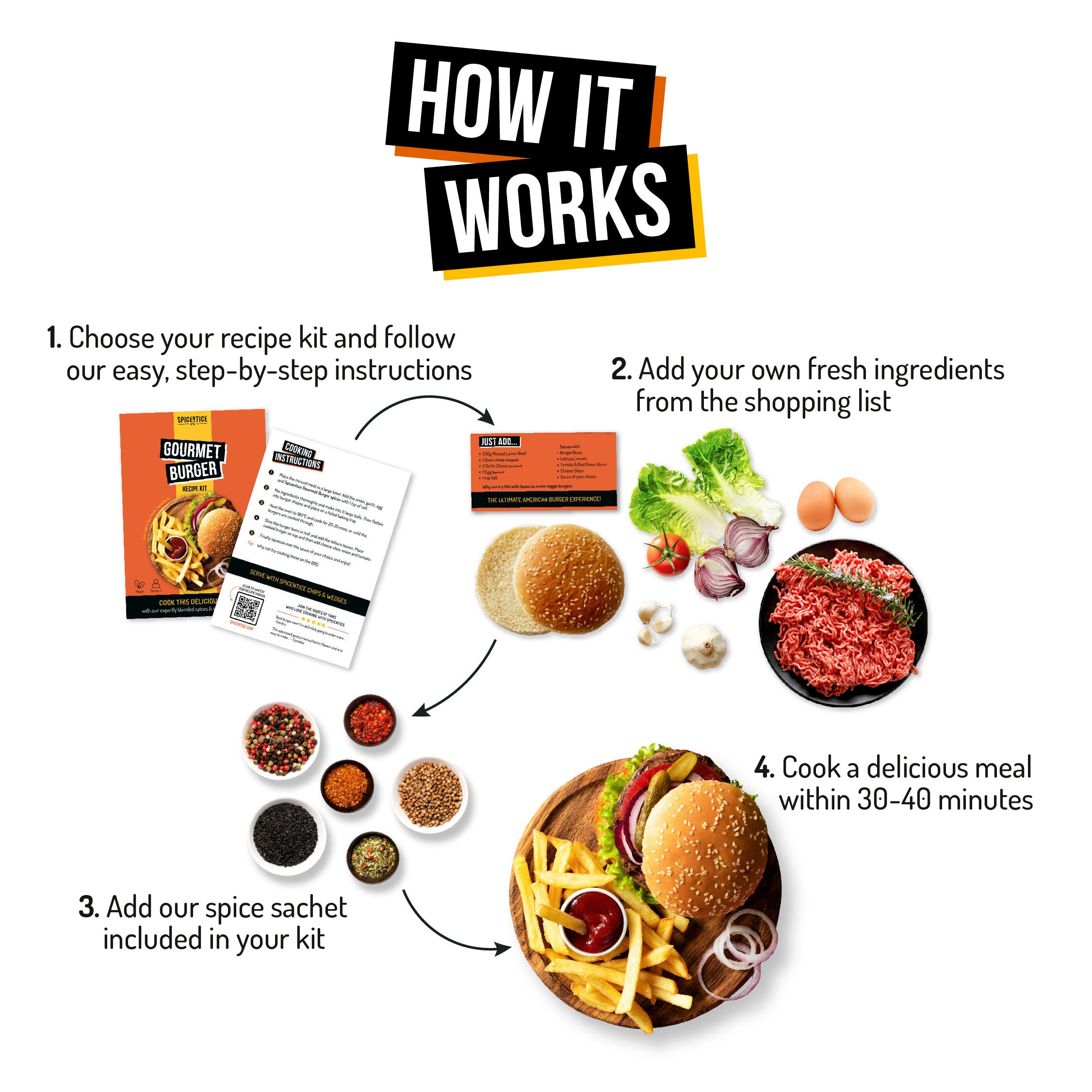 Gourmet Burger Recipe Kit